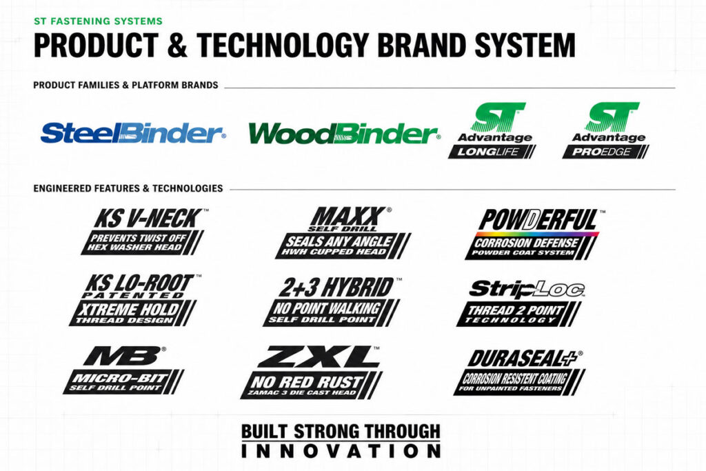 ST Fastening Systems product and technology brand system with fastener family logos